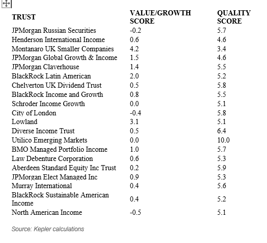 top rated investment newsletters